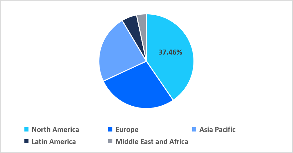 multiplex-testing-reagents-regional-market-share