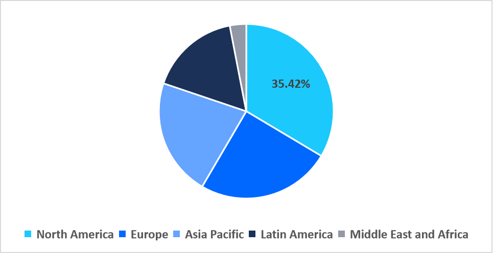 network-api-type-regional-market-share
