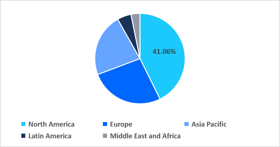 neuroscience-antibodies-and-assays-regional-market-share
