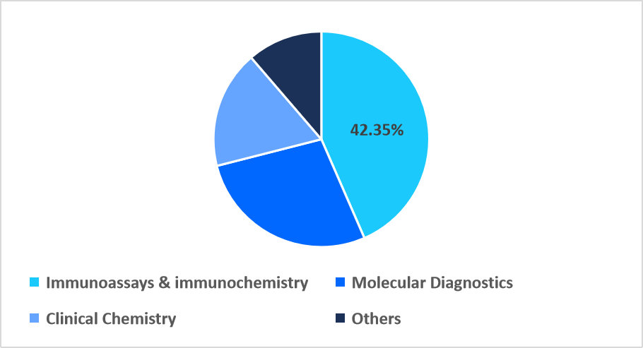 neuroscience-antibodies-and-assays-technology-market