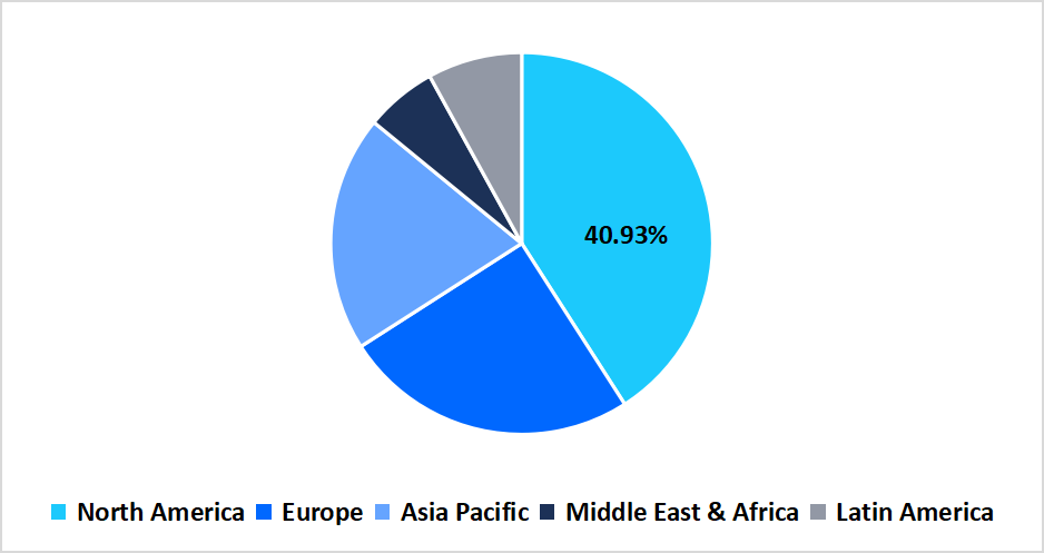 next-generation-cancer-diagnostics-regional-market-share