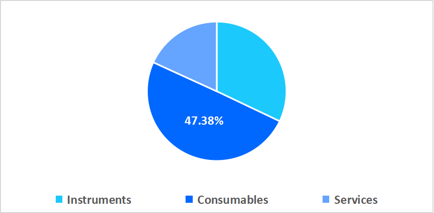 non-invasive-prenatal-testing-product-market-share