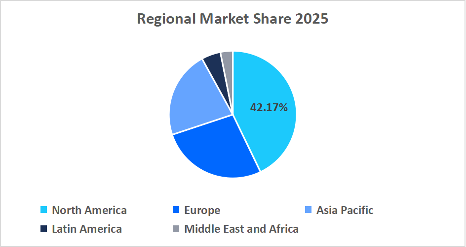 non-invasive-prenatal-testing-regional-market-share