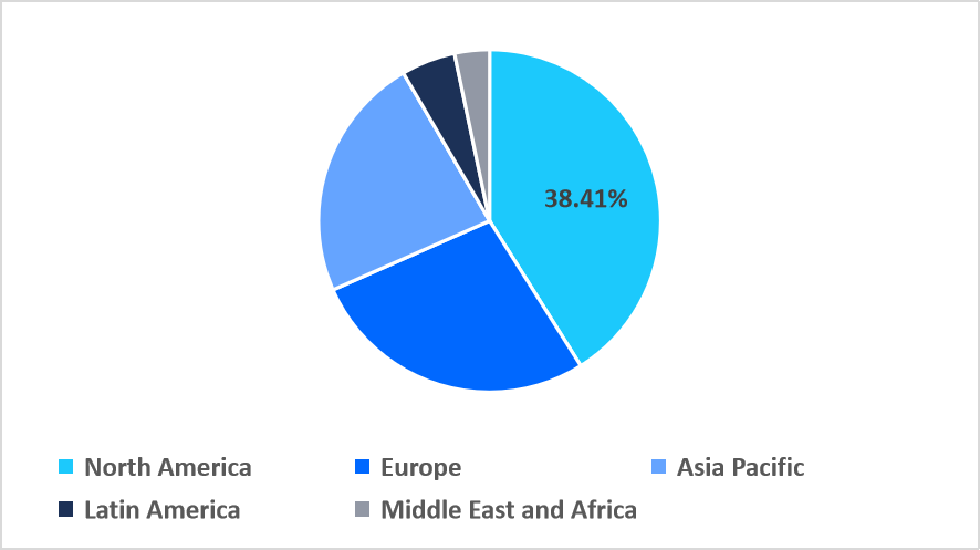 non-opioid-pain-management-regional-market-share