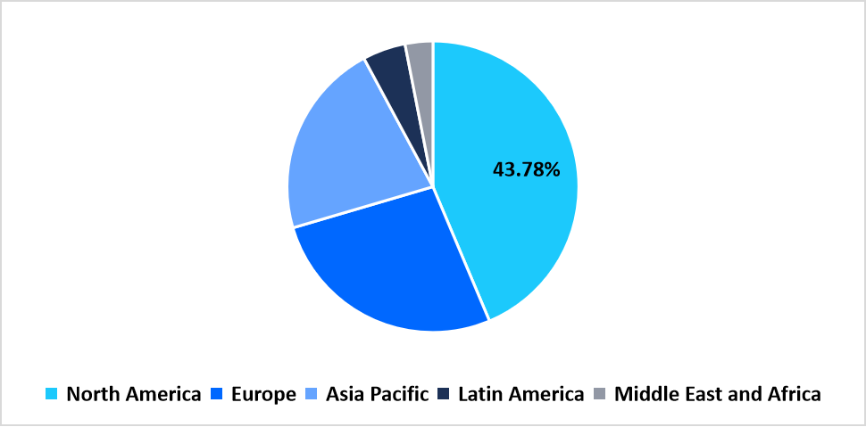 nuclear-imaging-equipment-regional-market-share