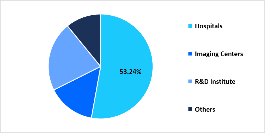 nuclear-imaging-equipment-technology-market-share