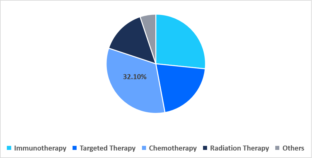 nut-midline-carcinoma-treatment-market-share