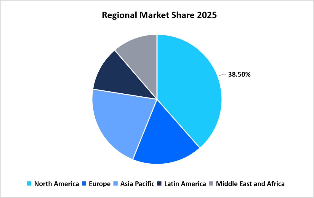 oil-and-gas-electric-submersible-pumps-market-regional-market-share-in-2025