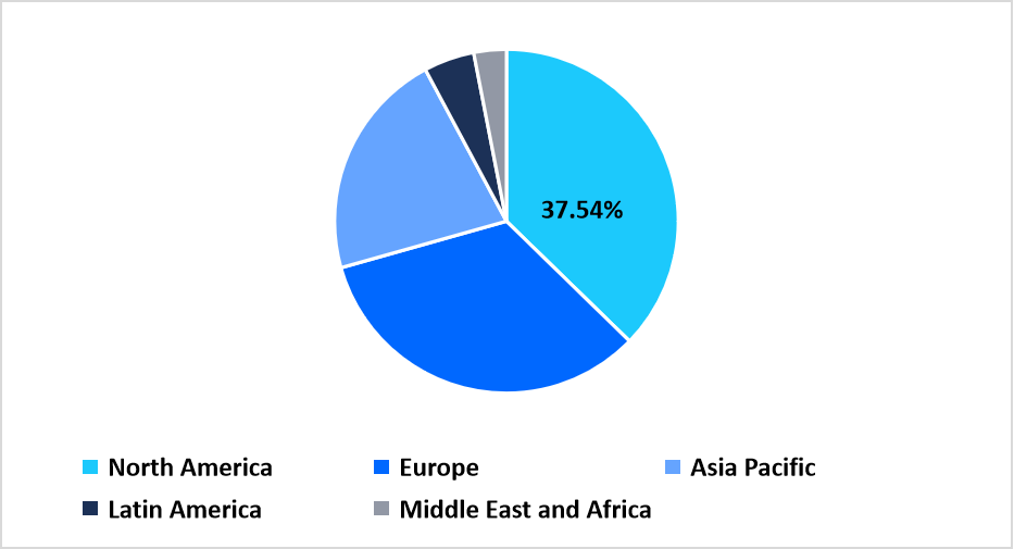 oligonucleotide-cdmo-market-regional-share