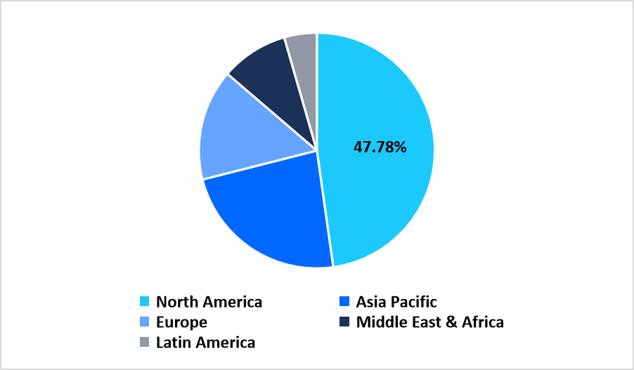 oncology-based-preclinical-cro-regional-market-share
