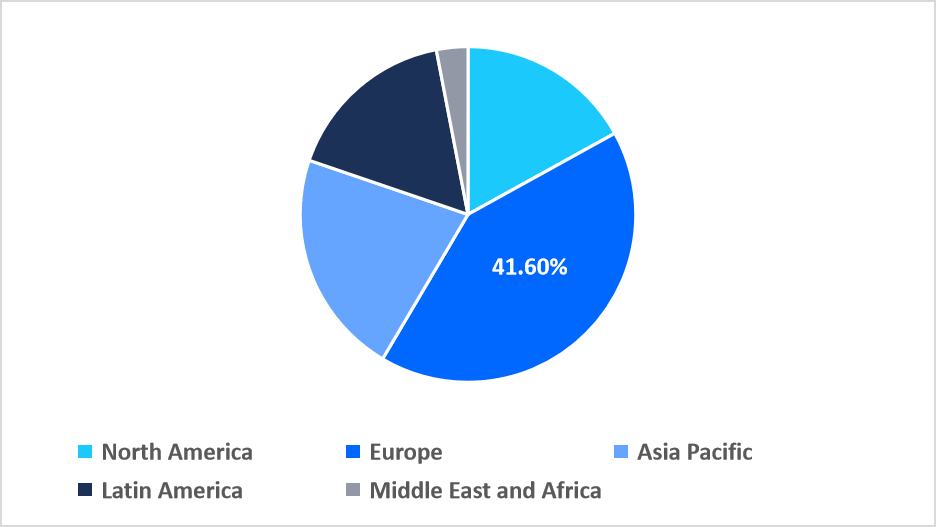 open-banking-market-regional-market-share