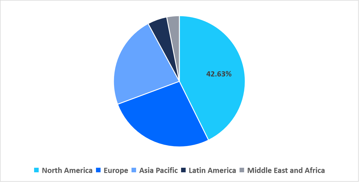 ophthalmic-clinical-trials-regional-market-share