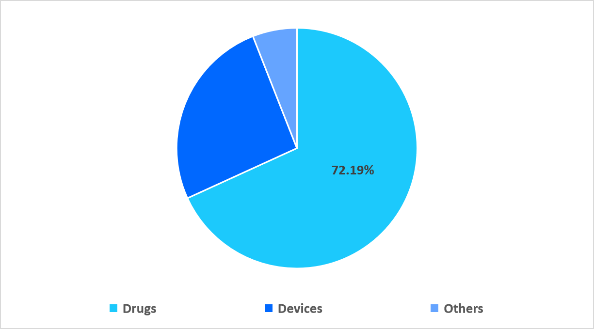 ophthalmic-clinical-trials-therapeutic-modality-market.