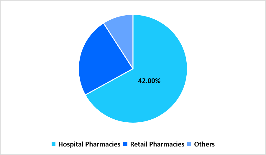 oral-mucositis-market-distribution-channel