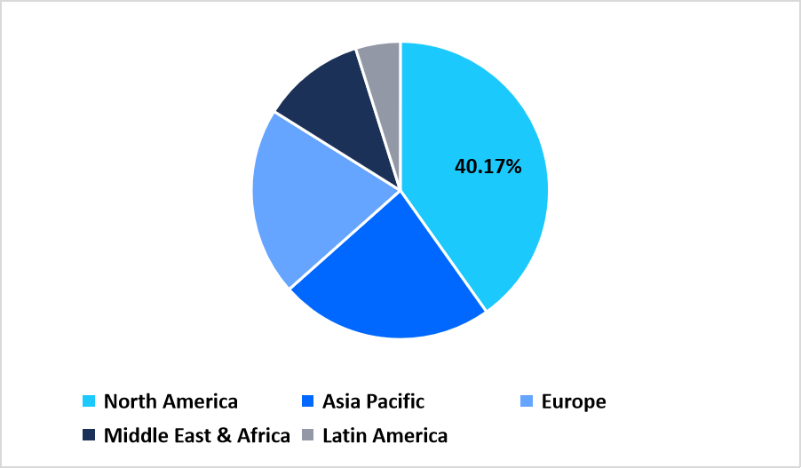 oral-mucositis-regional-market-share