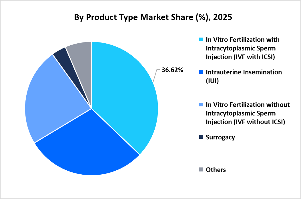 palletizers-market-by-product-type-market-share-2025