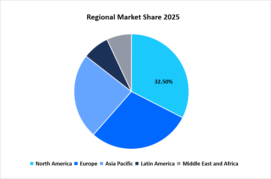 palletizers-market-regional-market-share-in-2025