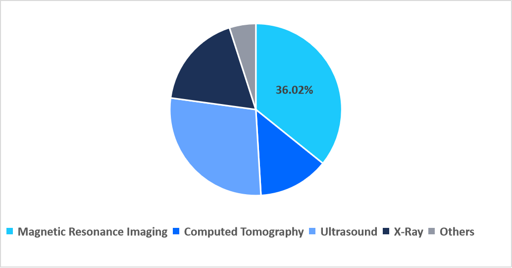 pediatric-imaging-modality-market-share