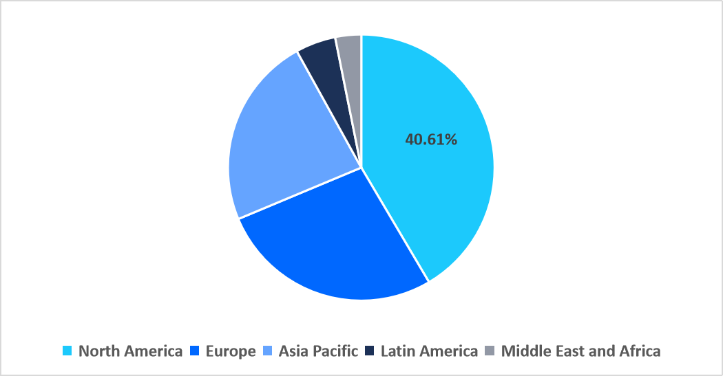 pediatric-imaging-regional-market-share