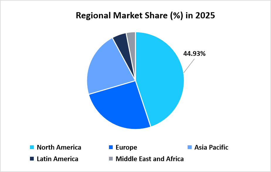 personal-health-record-software-market-regional-market-share-in-2025