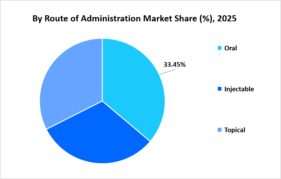 pet-dewormers-market-by-route-of-administration-market-share-2025