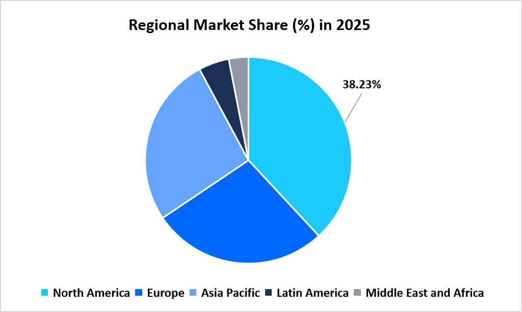 pet-dewormers-market-regional-market-share-in-2025