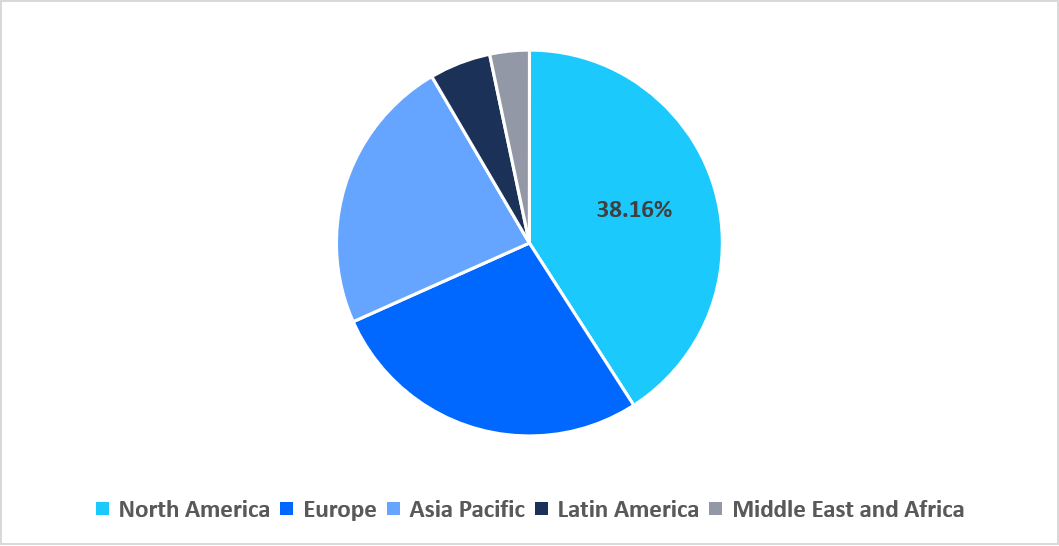 pharmaceutical-excipients-regional-market-share