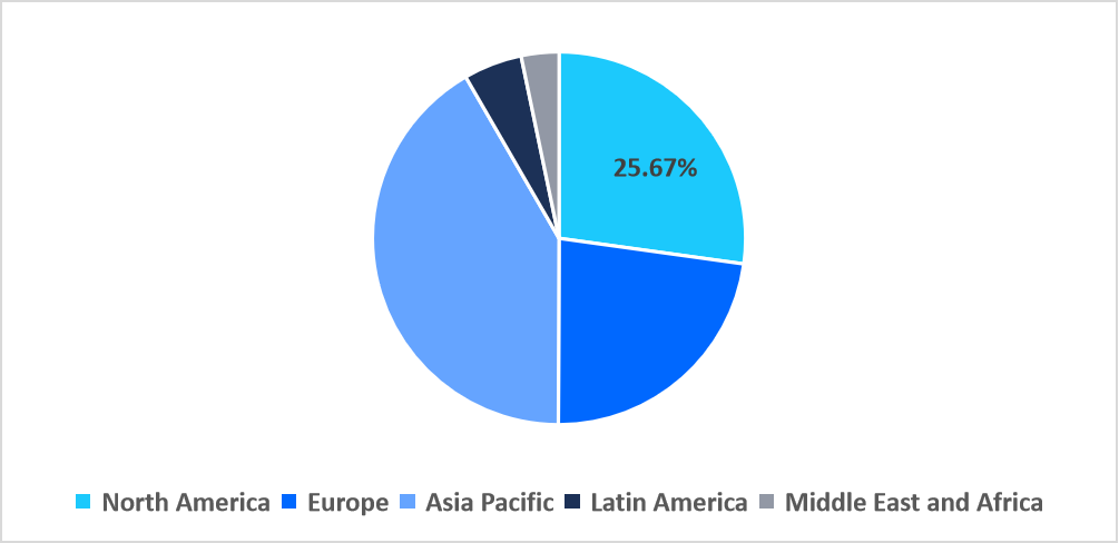 pharmaceutical-packaging-equipment-regional-market-share