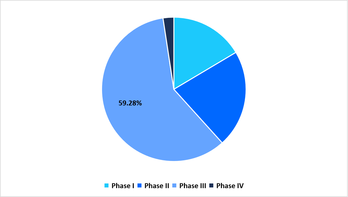 phase-market-share-percent-share-2025