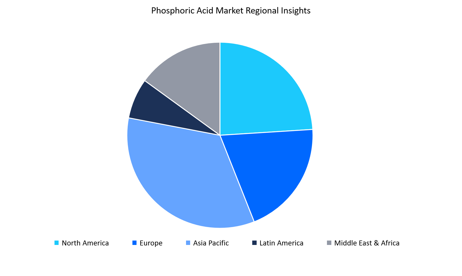 phosphoric-acid-market-regional-insights.