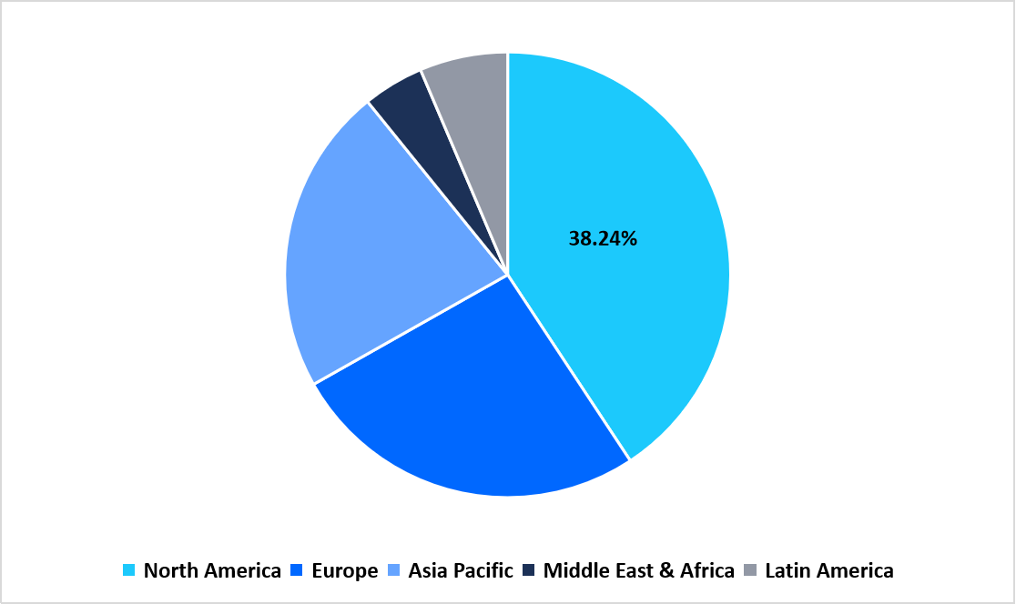 pie-chart-regional-market-share-2025