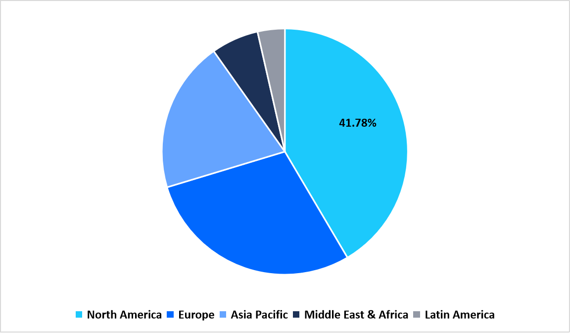 pie-chart-regional-market-share-2025