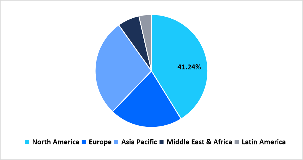 pie-chart-regional-market-share-2025