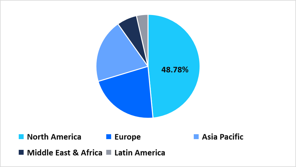 pie-chart-regional-market-share-2025