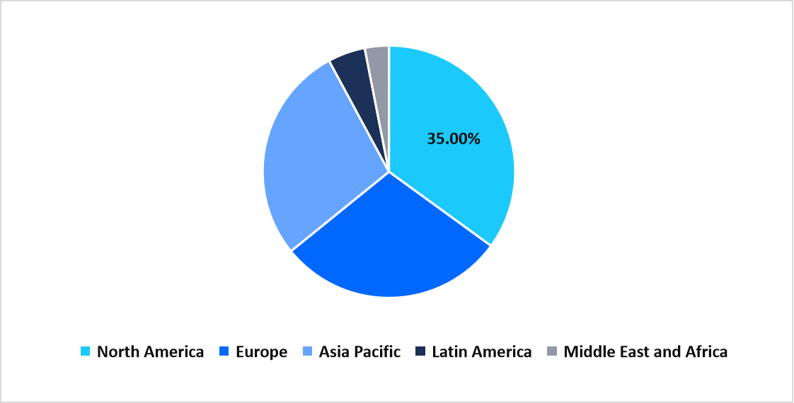pie-chart-regional-market-share-2025