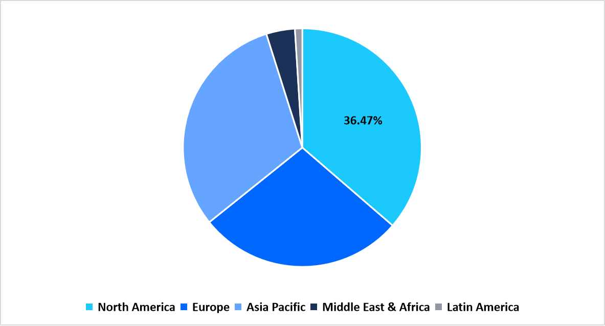 pie-chart-regional-market-share-2025