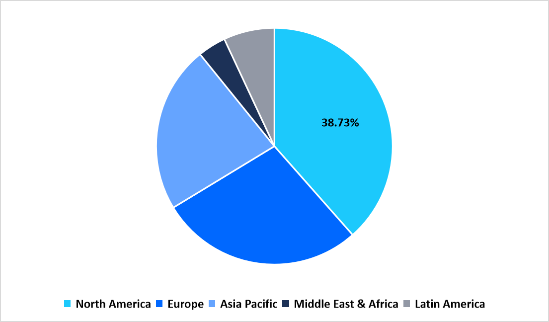 pie-chart-regional-market-share-2025