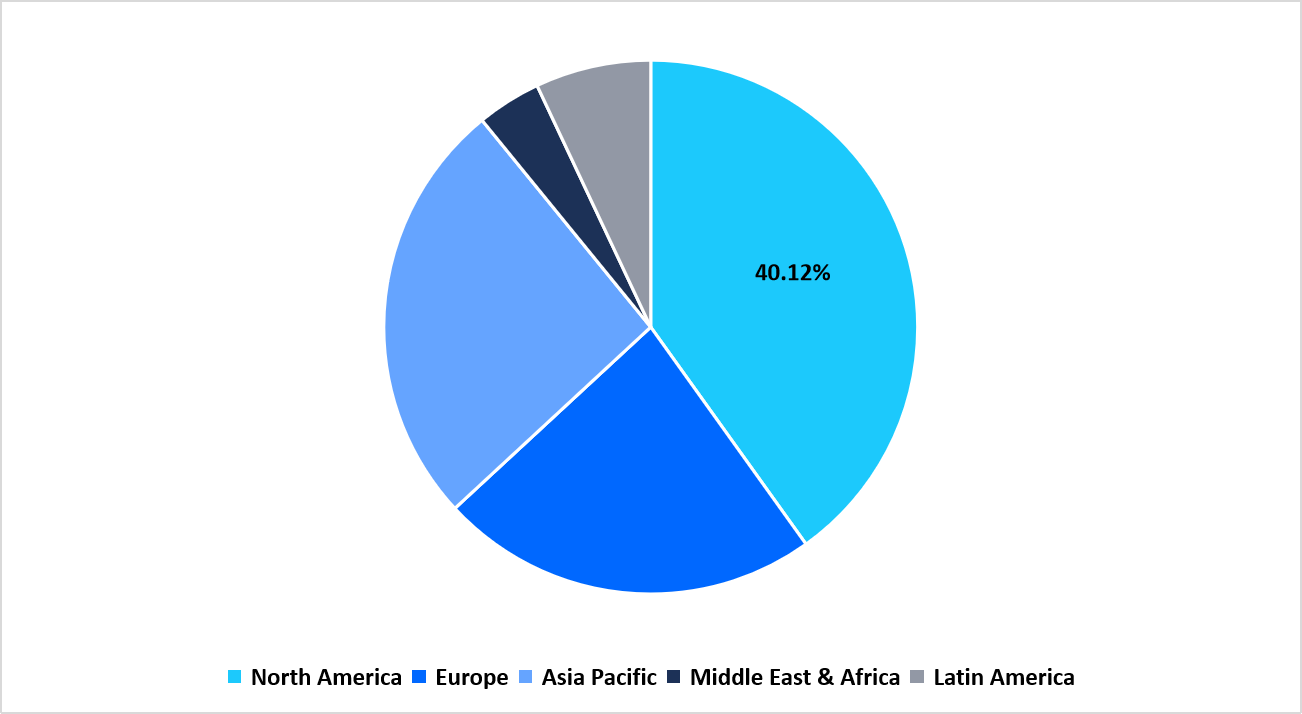 pie-chart-regional-market-share-2025