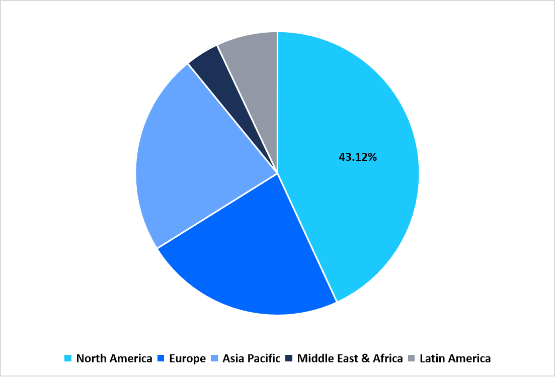 pie-chart-regional-market-share-2025