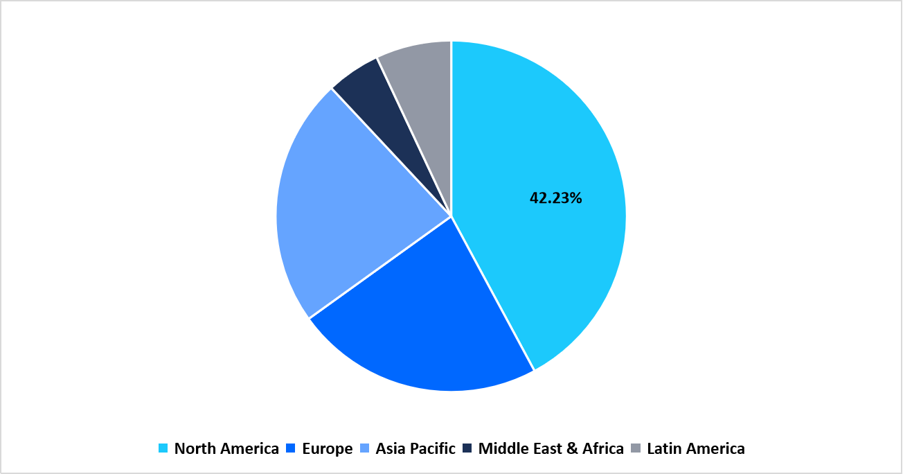 pie-chart-regional-market-share-2025