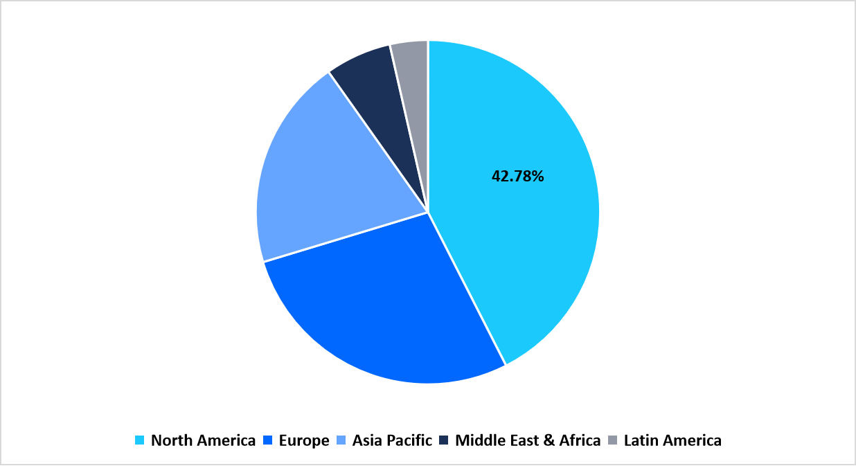 pie-chart-regional-market-share-2025
