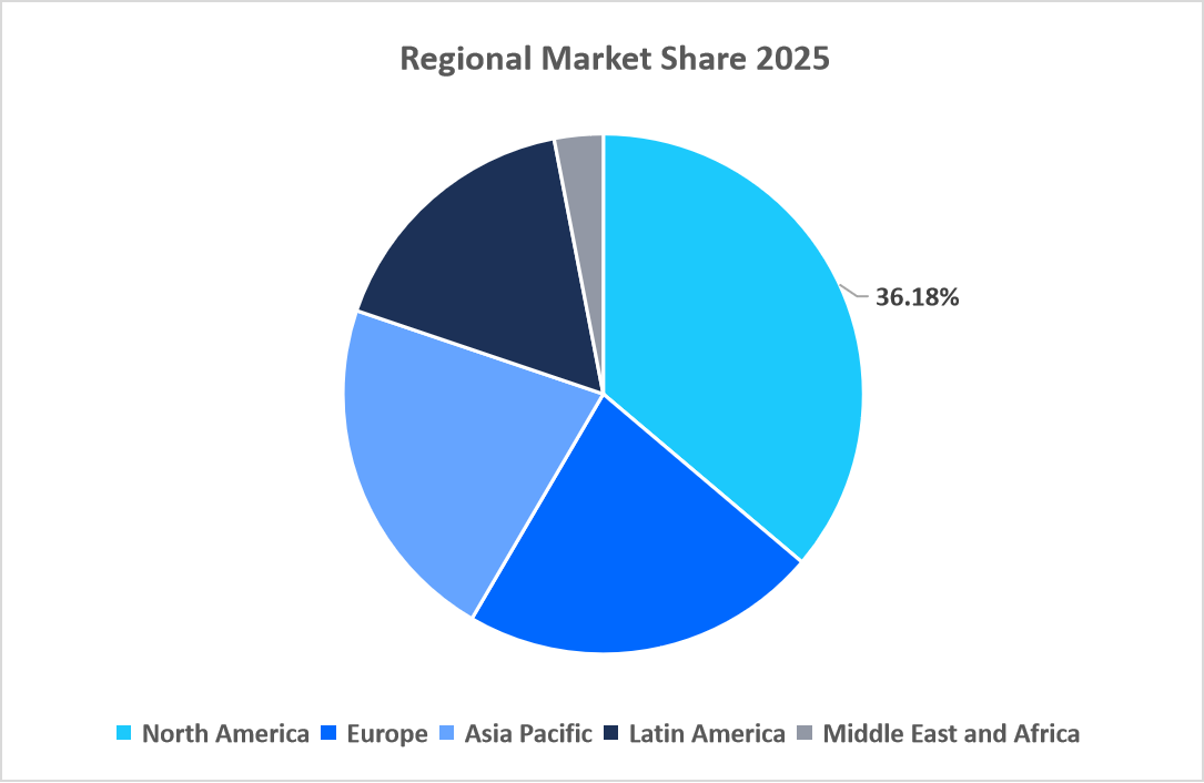 pneumatic-actuator-market-regional-market-share-in-2025
