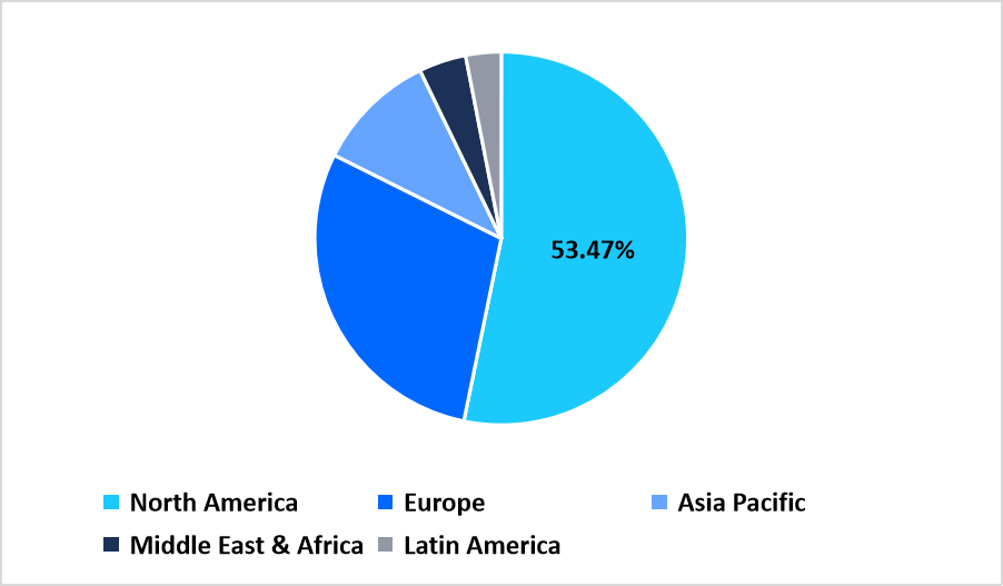 point-of-care-infectious-disease-testing-regional-market-share