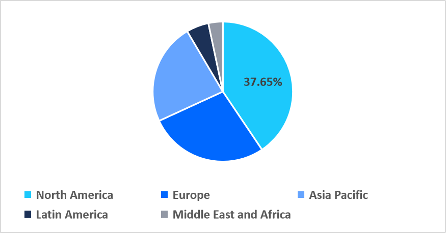 polyclonal-antibodies-regional-market-share