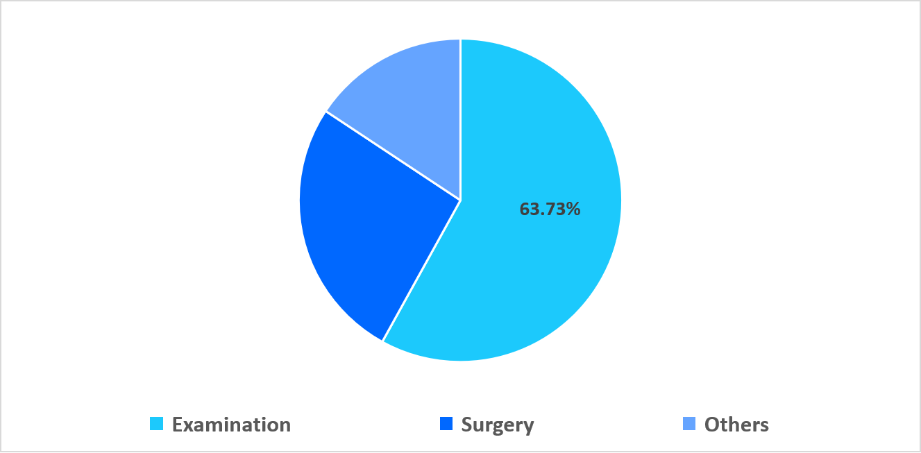 portable-dental-chair-application-market-share