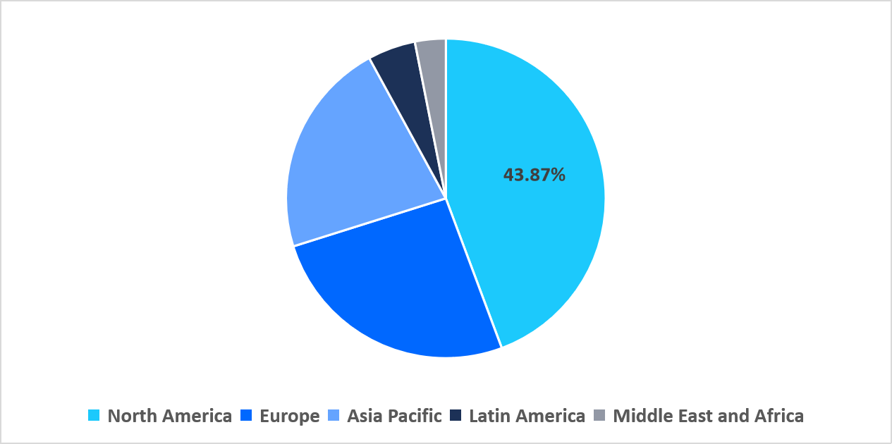 portable-dental-chair-regional-market-share