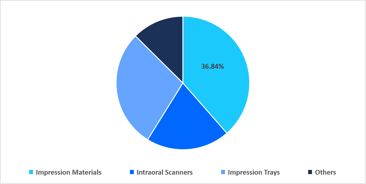 product-market-share-2025