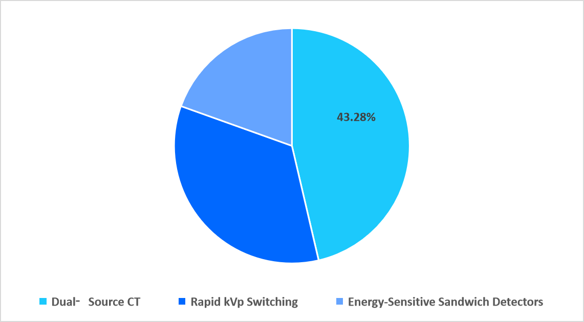 product-market-share-2025