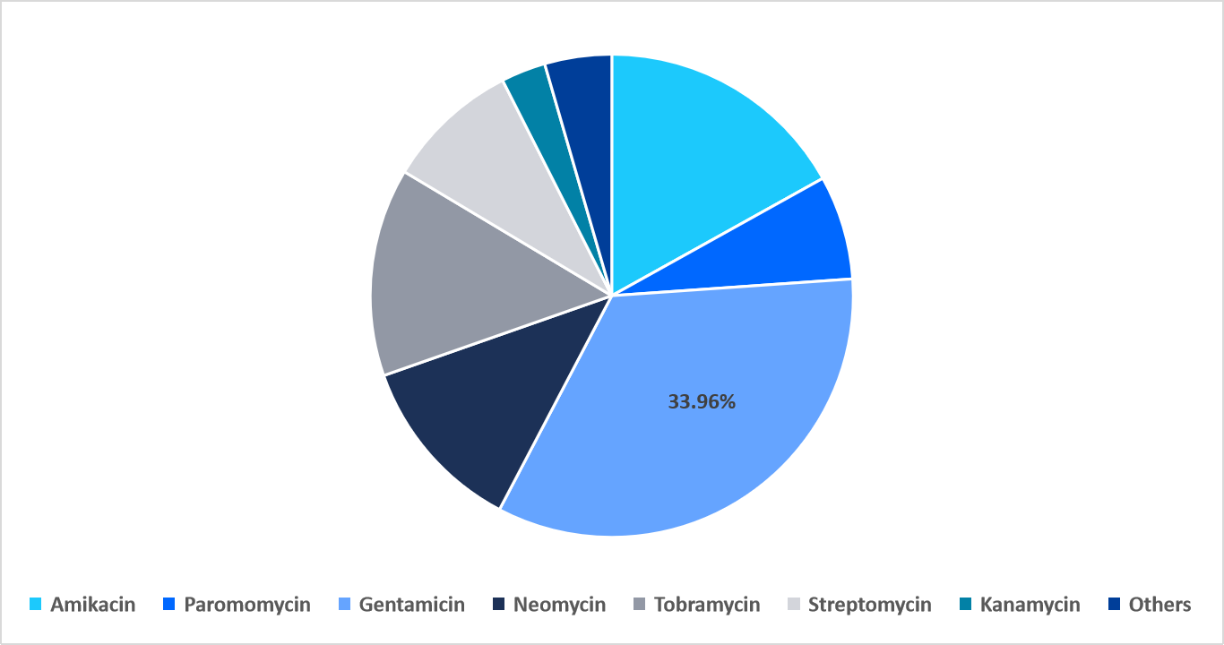 product-market-share-2025
