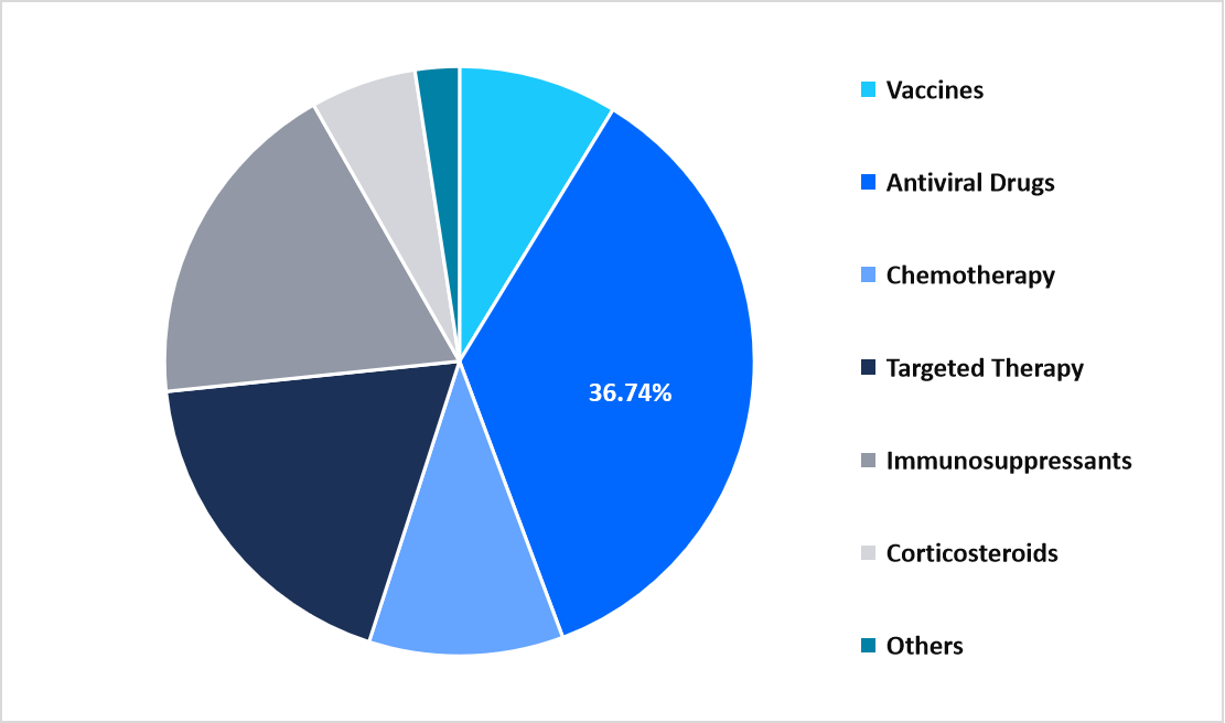 product-market-share-2025